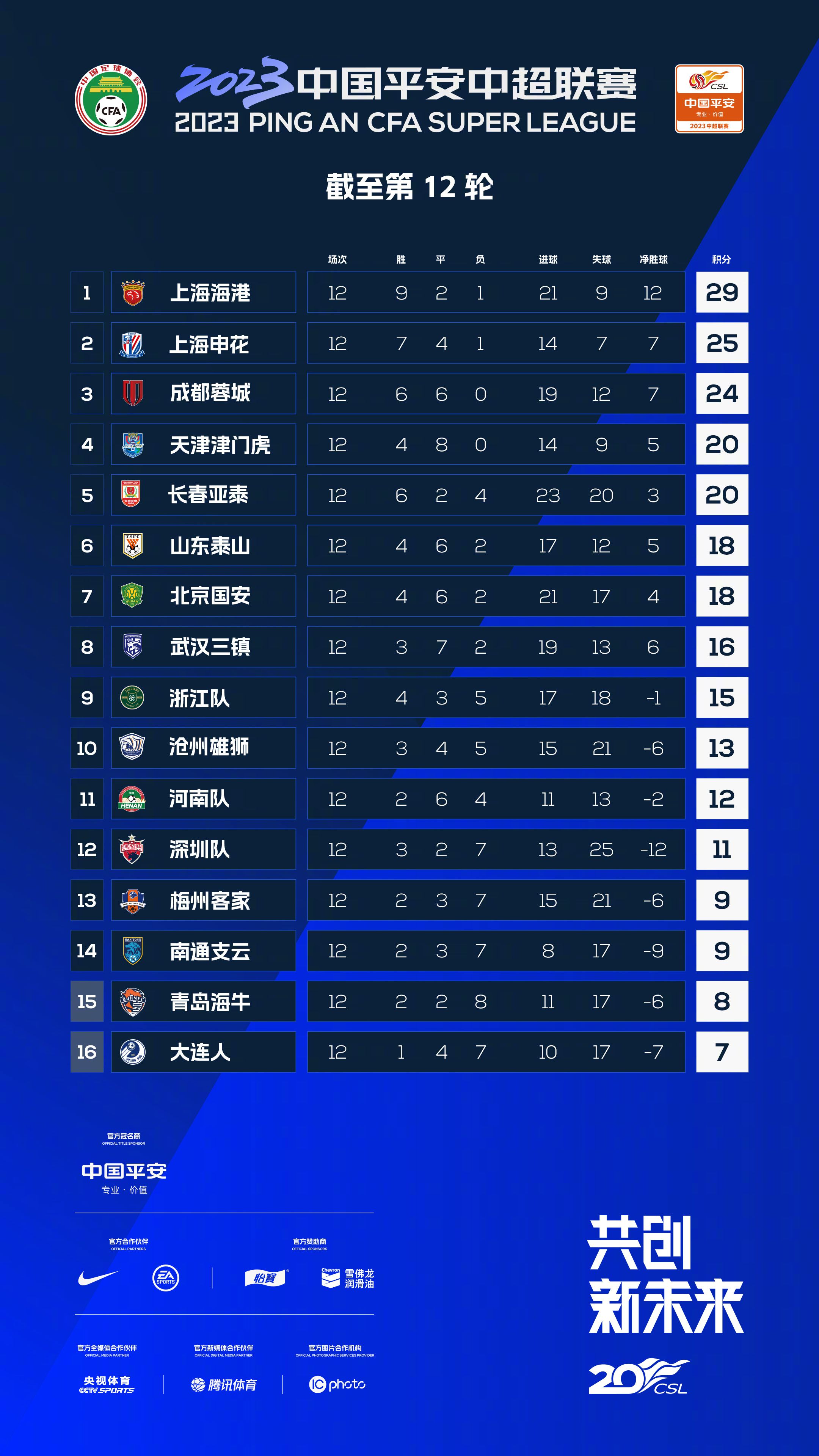 据《镜报》报道称，努涅斯为利物浦已经出场了60次，球队将支付850万英镑给本菲卡。